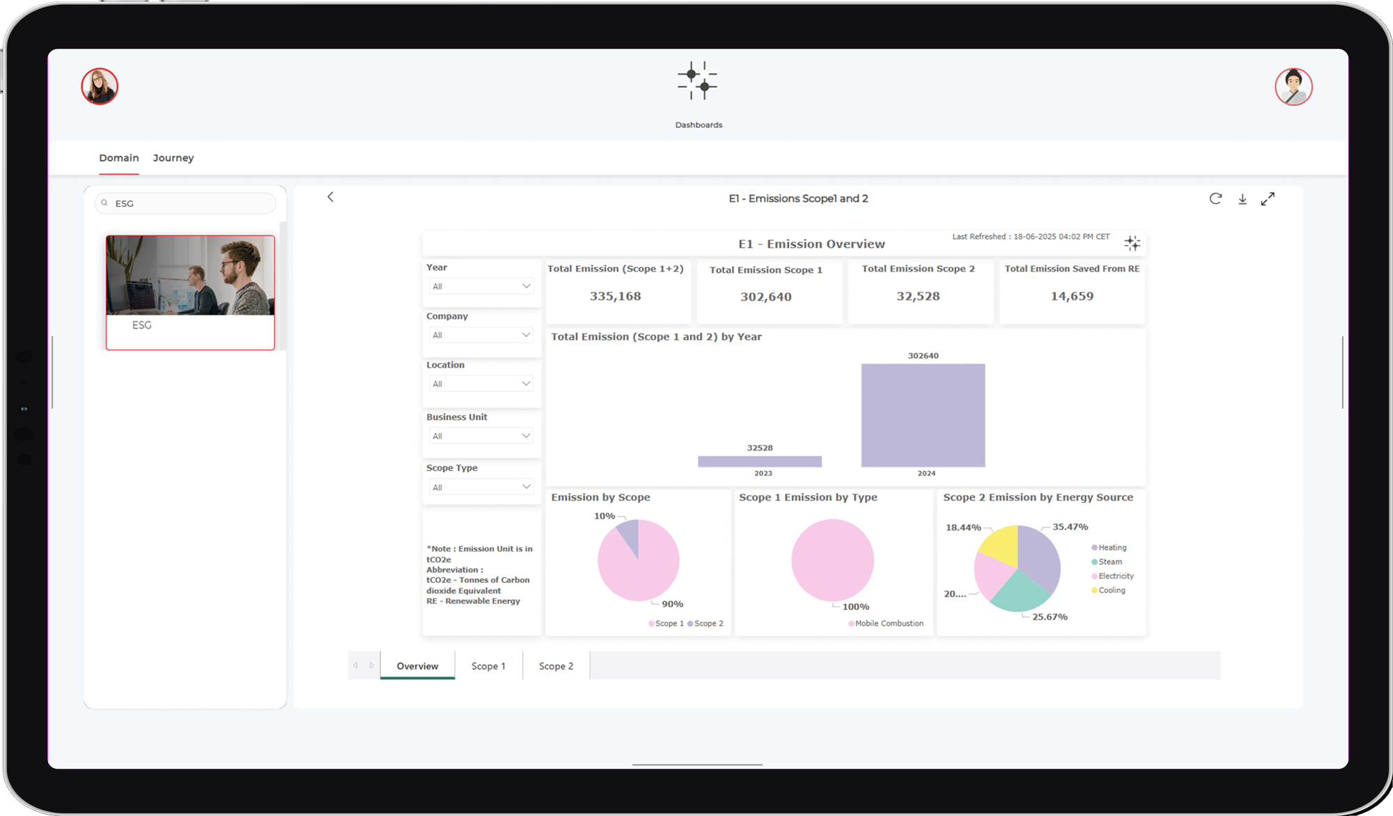 Dashboards Dashboards