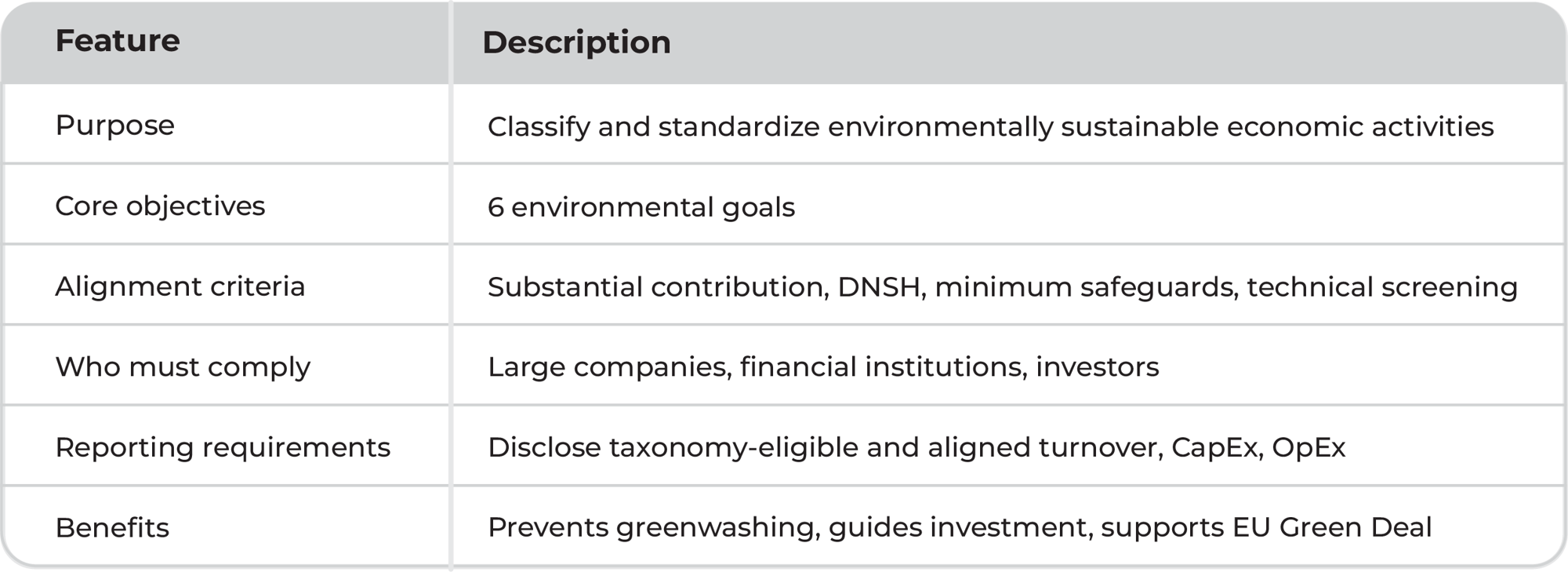 Key Features of the EU Taxonomy
