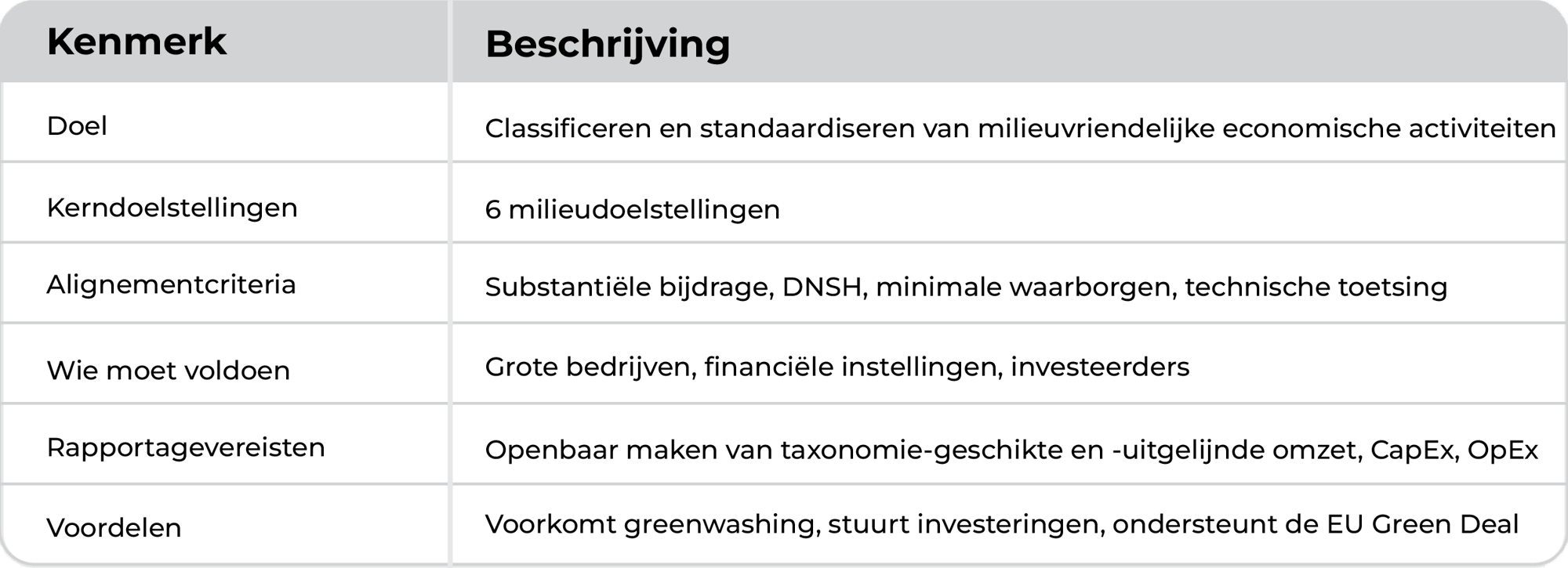 Key Features of the EU Taxonomy2