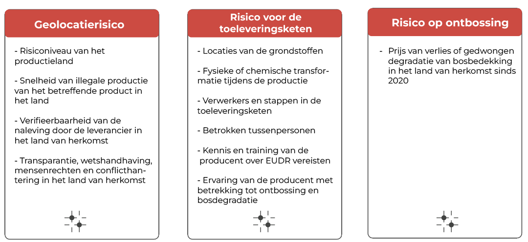 Risico beoordelingskaders2