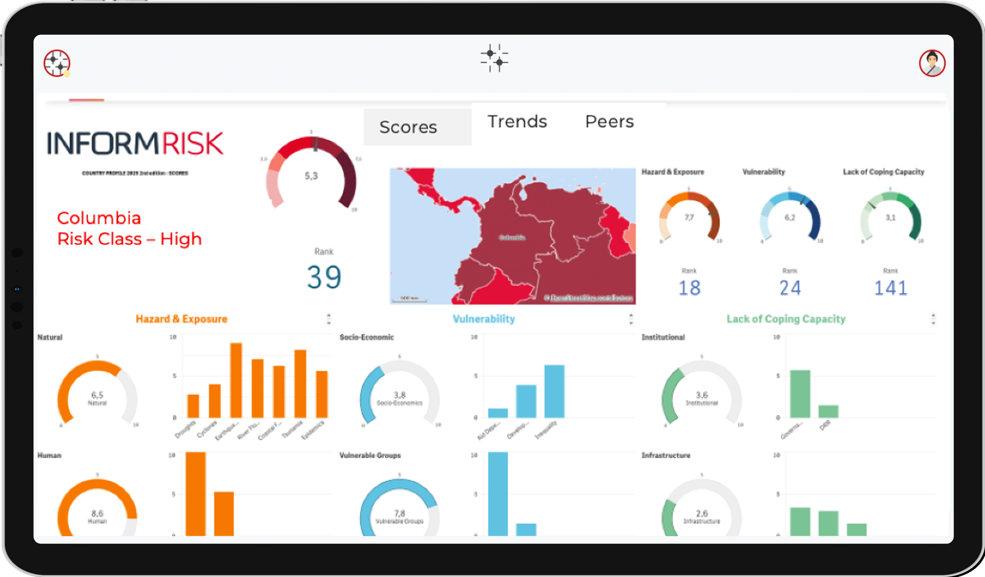 Risk analysis Risk analysis