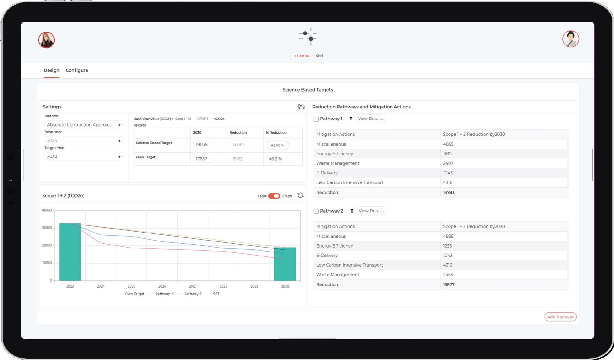 SBTi for setting carbon goals SBTi for setting carbon goals