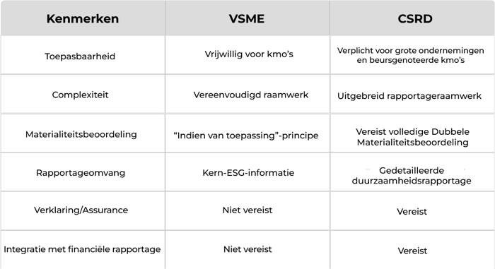 VSME - CSRD - NL