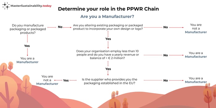 What is your Role PPWR V 6